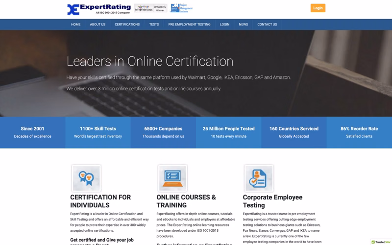 ExpertRating compared with HiPeople