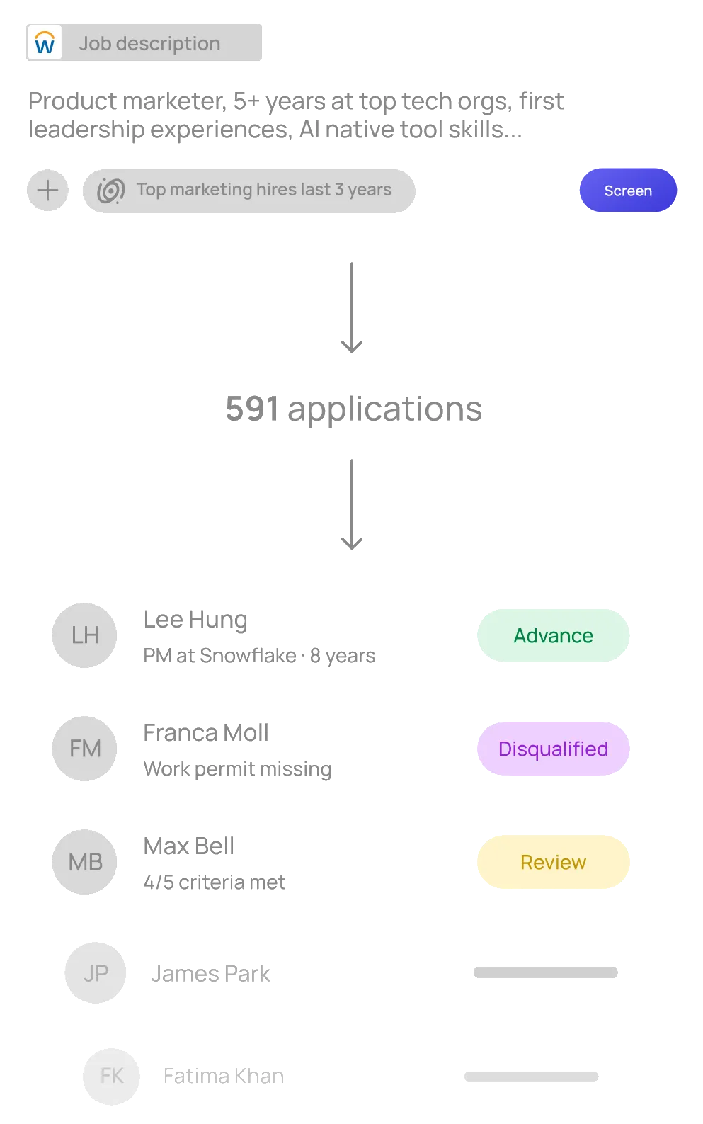 Application screening turning a job description into a shortlist of 591 applications