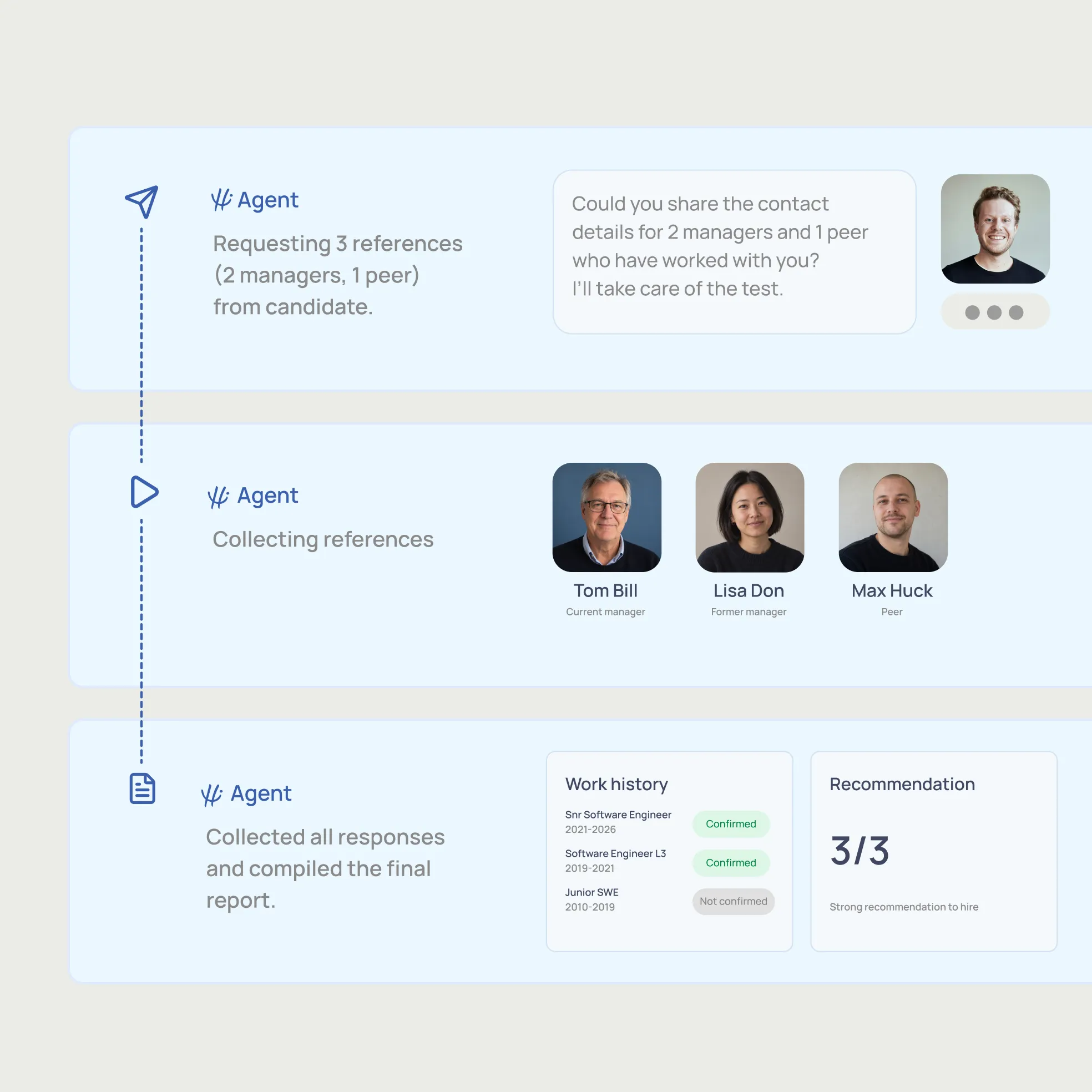 The HiPeople agent collecting three references from a candidate, verifying each one, and compiling a work-history and recommendation report.