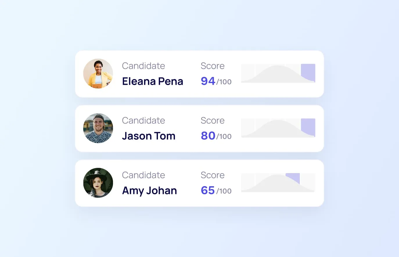 A candidate results report with an overall score and skill breakdowns.