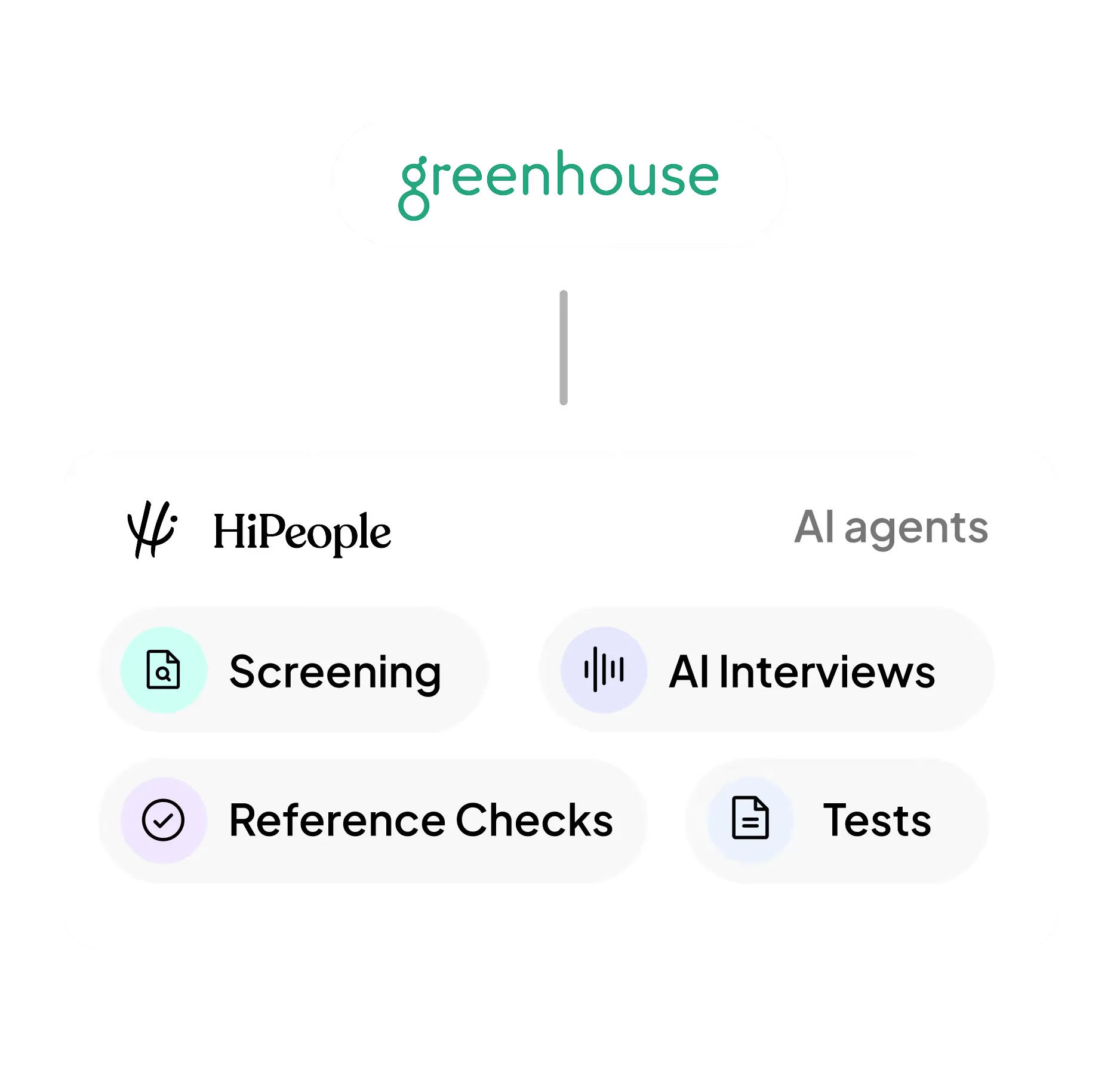 HiPeople × Greenhouse integration.