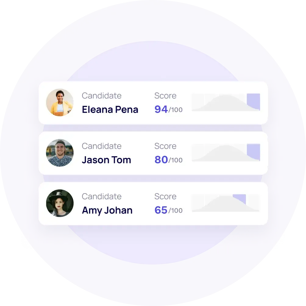 HiPeople Assessments — hiring top performers is now easy