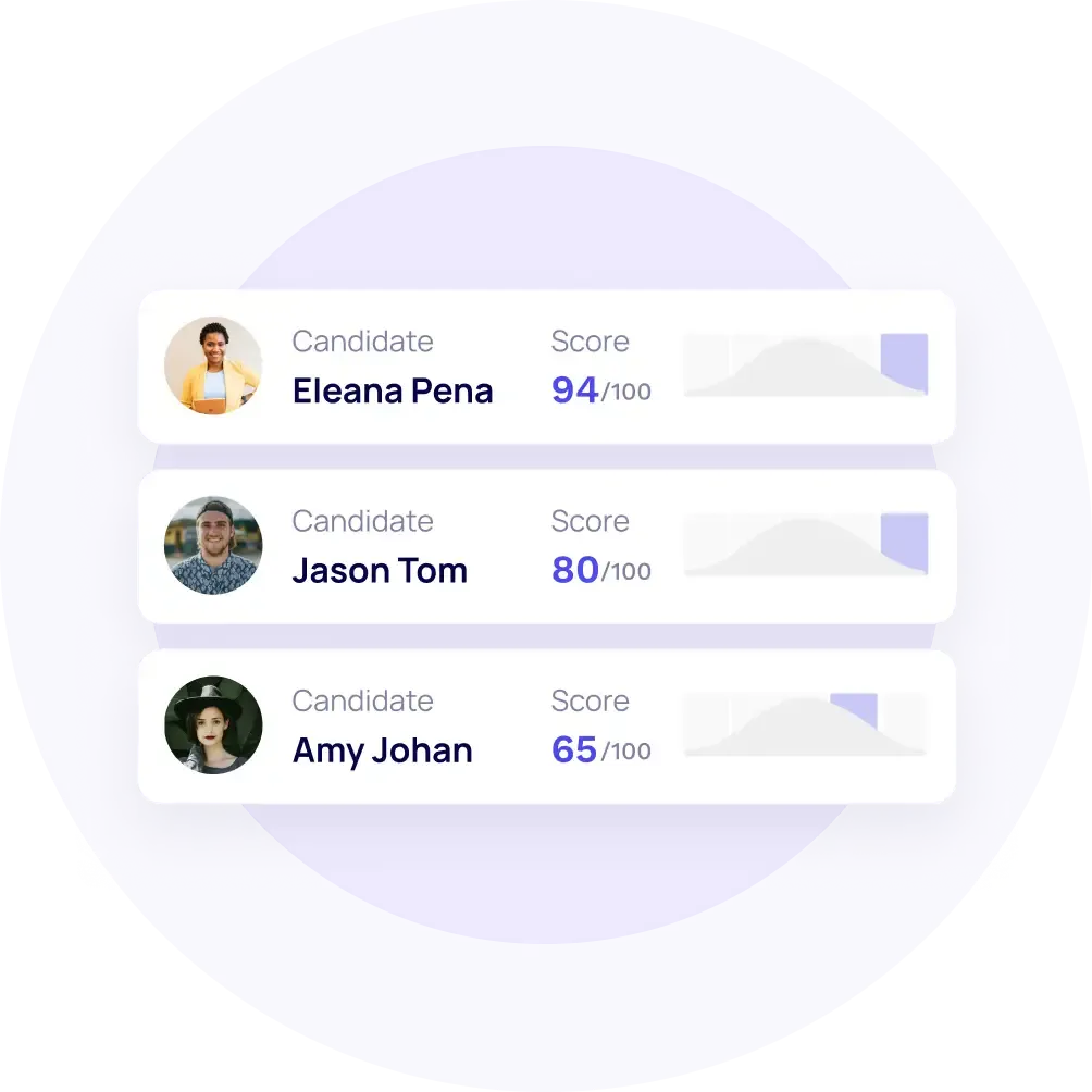 HiPeople Assessments — stets nach den besten Talenten suchen