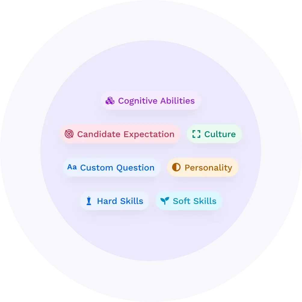 HiPeople Assessments — testen Sie nur das, was Sie brauchen