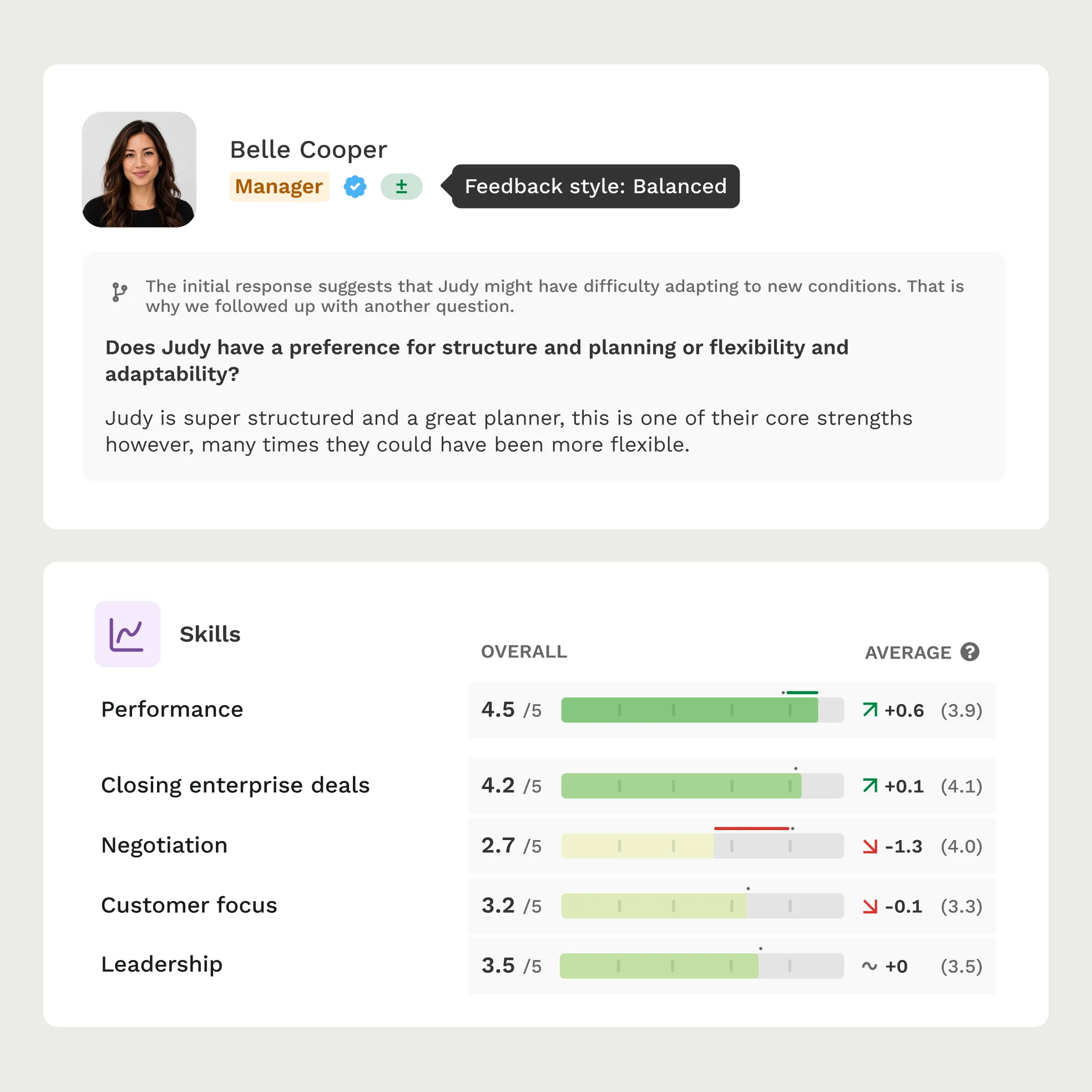 A skills benchmark comparing a candidate against your organization's benchmark, beside an automatic follow-up question drilling into an unclear answer.