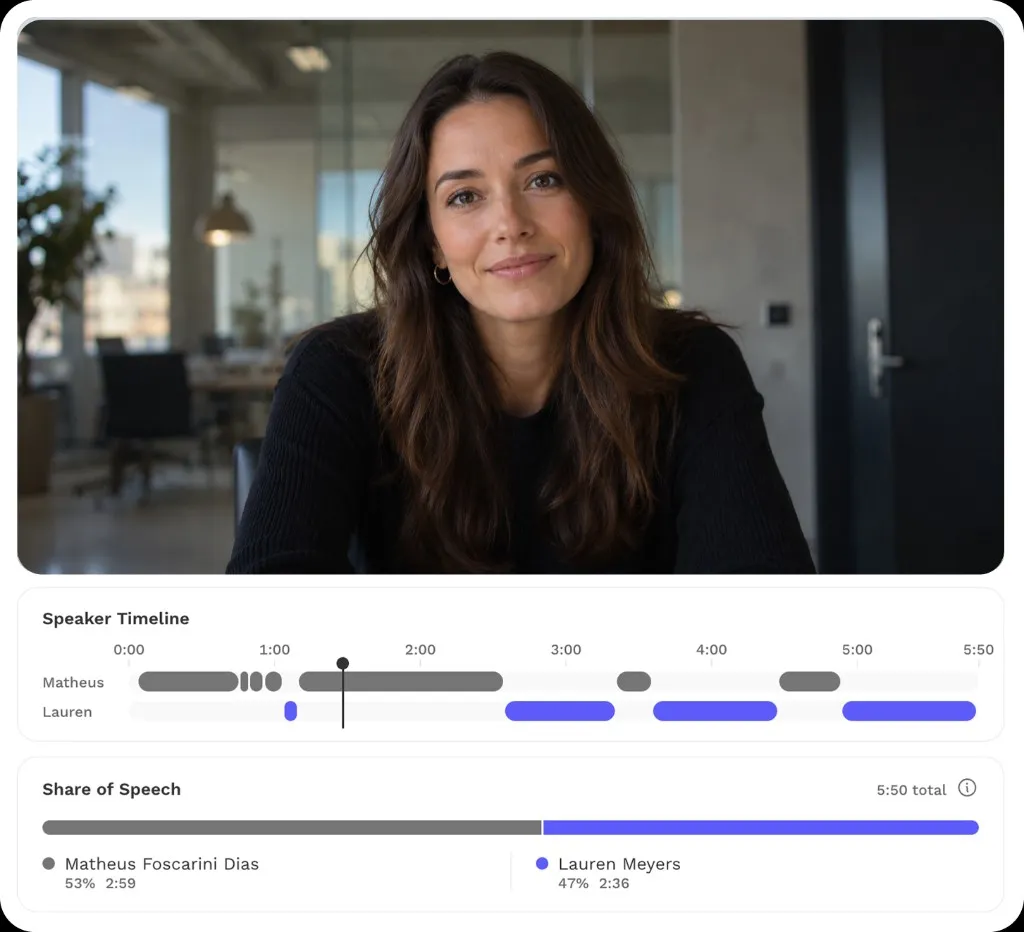 Speaker timeline and share of speech for an interview between Matheus Foscarini Dias and Lauren Meyers.