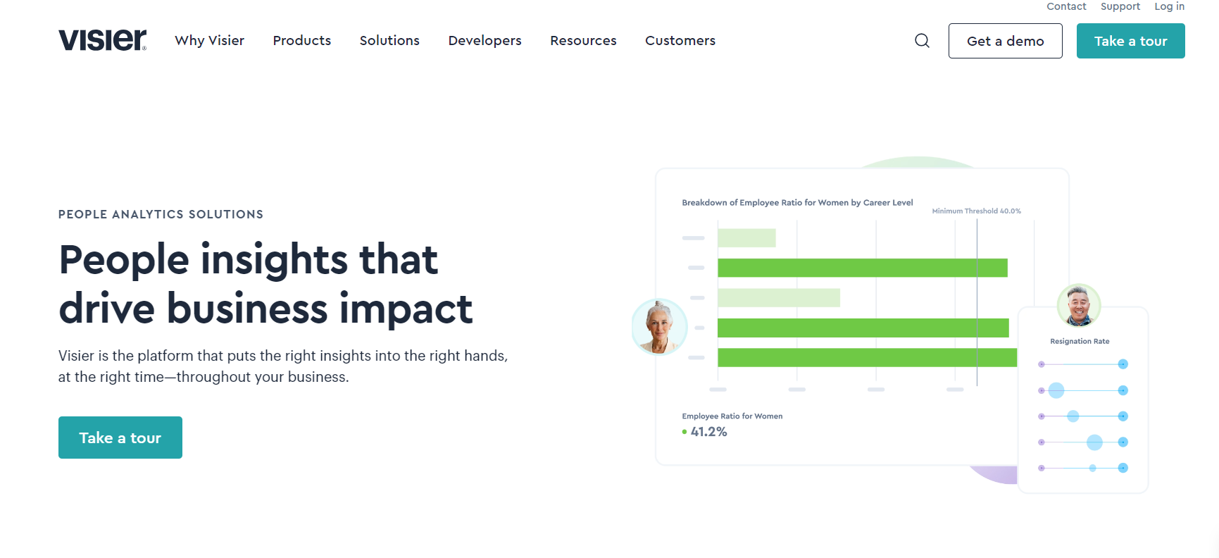 Best Workforce Forecasting and Scheduling Software Visier