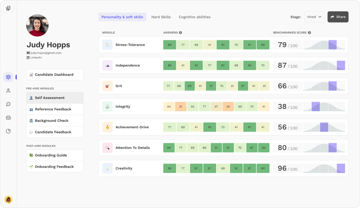 Best Recruiting Tools for Talent Acquisition - HiPeople